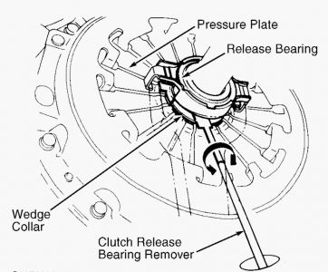 https://images.2carpros.com/forum/automotive_pictures/62217_clutch2_1.jpg