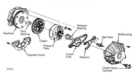 https://images.2carpros.com/forum/automotive_pictures/62217_clutch_2.jpg