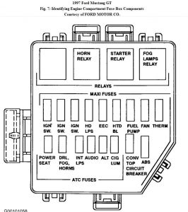 https://images.2carpros.com/forum/automotive_pictures/62217_engine_bay_fuse_box_1.jpg