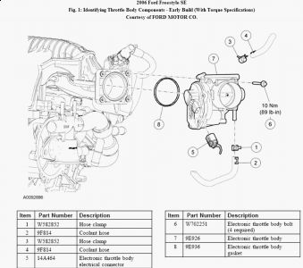 https://images.2carpros.com/forum/automotive_pictures/62217_freestar1_1.jpg