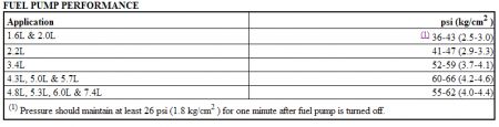https://images.2carpros.com/forum/automotive_pictures/62217_fuelpump_2.jpg