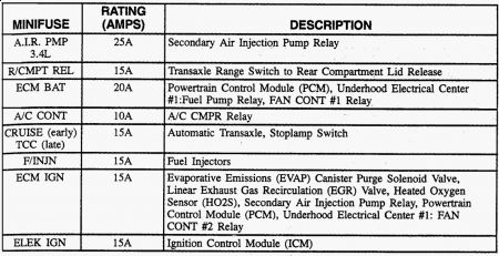 https://images.2carpros.com/forum/automotive_pictures/62217_fuse_1.jpg