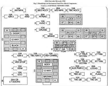 https://images.2carpros.com/forum/automotive_pictures/62217_fuse_panel_int_1.jpg