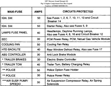 https://images.2carpros.com/forum/automotive_pictures/62217_fuses1_1.jpg