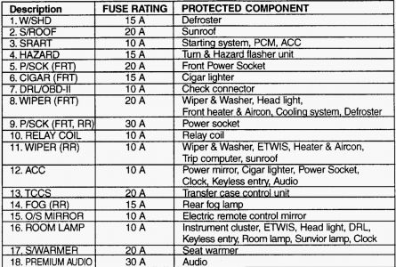 https://images.2carpros.com/forum/automotive_pictures/62217_fusesb_2.jpg
