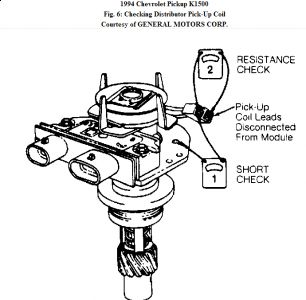 https://images.2carpros.com/forum/automotive_pictures/62217_k1500c_1.jpg