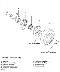 https://images.2carpros.com/forum/automotive_pictures/62217_kia_Hub_1.jpg