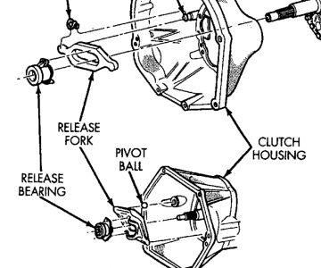 https://images.2carpros.com/forum/automotive_pictures/62217_release_bearing_1.jpg