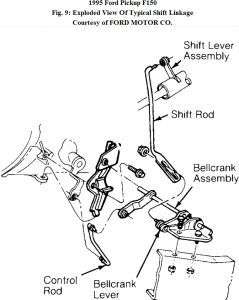 https://images.2carpros.com/forum/automotive_pictures/62217_shift_linkage_1.jpg