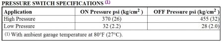 https://images.2carpros.com/forum/automotive_pictures/62217_switch_specs_1.jpg