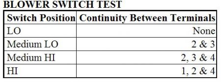 https://images.2carpros.com/forum/automotive_pictures/62217_swtch_test_table_1.jpg