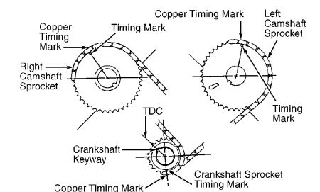 https://images.2carpros.com/forum/automotive_pictures/62217_timing_1.jpg
