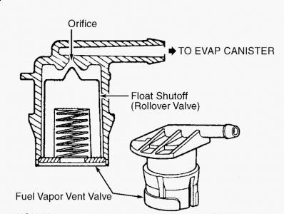 https://images.2carpros.com/forum/automotive_pictures/62217_vent_valve_1.jpg