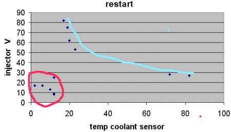 https://images.2carpros.com/forum/automotive_pictures/77479_restart_graph_1.jpg