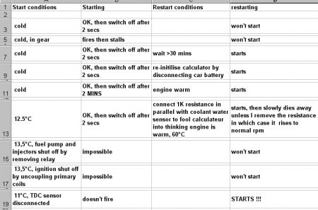 https://images.2carpros.com/forum/automotive_pictures/77479_starting_excel_table_2.jpg