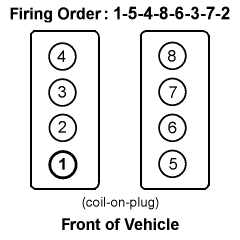 https://images.2carpros.com/forum/automotive_pictures/82431_Jaguar_Cyl_Firing_Order_1.gif