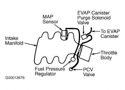 https://images.2carpros.com/forum/automotive_pictures/88091_pcv_1.jpg