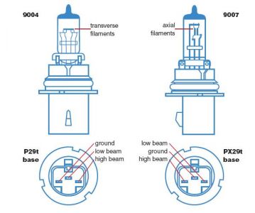 https://images.2carpros.com/forum/automotive_pictures/89255_9004vs9007bulb_1.jpg