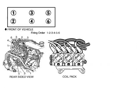 https://images.2carpros.com/forum/automotive_pictures/99387_31firing_order_1.jpg