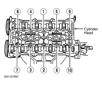 https://images.2carpros.com/forum/automotive_pictures/99387_Graphic1_191.jpg