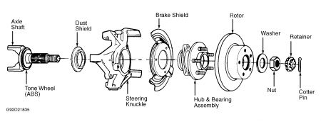 https://images.2carpros.com/forum/automotive_pictures/99387_Graphic1_199.jpg