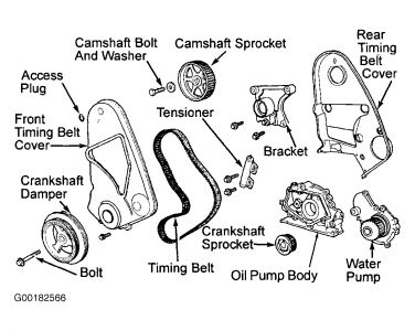 https://images.2carpros.com/forum/automotive_pictures/99387_Graphic1_210.jpg