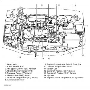 https://images.2carpros.com/forum/automotive_pictures/99387_Graphic1_325.jpg