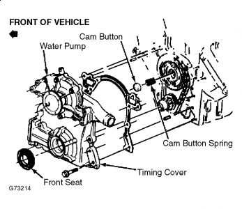 https://images.2carpros.com/forum/automotive_pictures/99387_Graphic1_396.jpg
