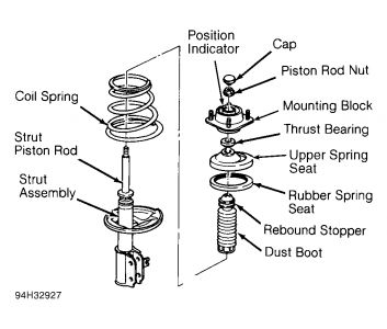 https://images.2carpros.com/forum/automotive_pictures/99387_Graphic1_415.jpg