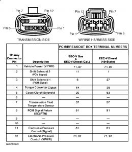 https://images.2carpros.com/forum/automotive_pictures/99387_Graphic1_422.jpg