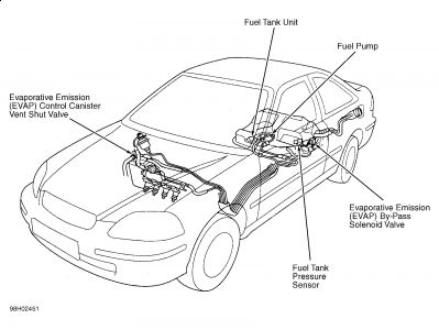 https://images.2carpros.com/forum/automotive_pictures/99387_Graphic1_550.jpg
