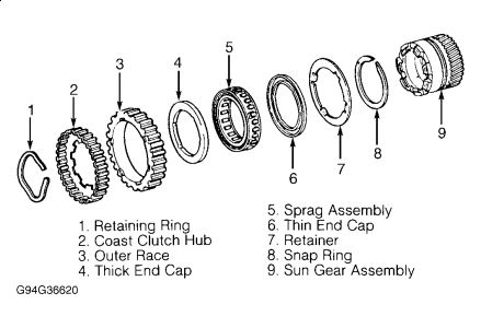 https://images.2carpros.com/forum/automotive_pictures/99387_Graphic1_576.jpg