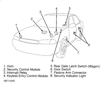 https://images.2carpros.com/forum/automotive_pictures/99387_Graphic1_602.jpg