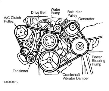 https://images.2carpros.com/forum/automotive_pictures/99387_Graphic1_651.jpg