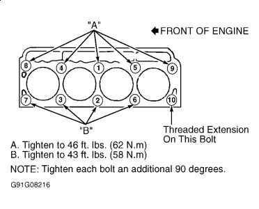 https://images.2carpros.com/forum/automotive_pictures/99387_Graphic1_699.jpg