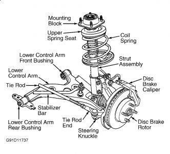 https://images.2carpros.com/forum/automotive_pictures/99387_Graphic2_197.jpg
