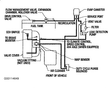 https://images.2carpros.com/forum/automotive_pictures/99387_Graphic2_237.jpg