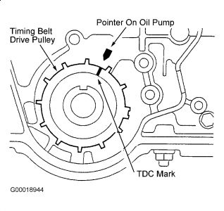 https://images.2carpros.com/forum/automotive_pictures/99387_Graphic2_246.jpg
