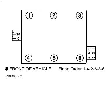 https://images.2carpros.com/forum/automotive_pictures/99387_Graphic2_272.jpg