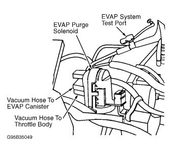 https://images.2carpros.com/forum/automotive_pictures/99387_Graphic2_330.jpg
