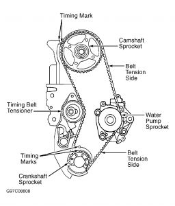 https://images.2carpros.com/forum/automotive_pictures/99387_Graphic2_89.jpg