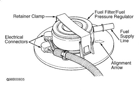 https://images.2carpros.com/forum/automotive_pictures/99387_Graphic3_122.jpg