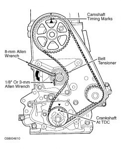 https://images.2carpros.com/forum/automotive_pictures/99387_Graphic8_5.jpg