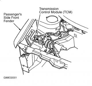 https://images.2carpros.com/forum/automotive_pictures/99387_Graphic_53.jpg