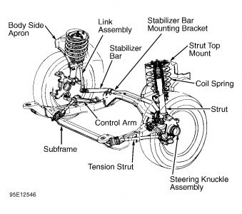 https://images.2carpros.com/forum/automotive_pictures/99387_Graphic_79.jpg