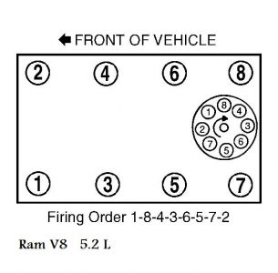 https://images.2carpros.com/forum/automotive_pictures/99387_Ram_V8___52_L_1.jpg
