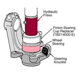 https://images.2carpros.com/forum/automotive_pictures/99387_bearing1_1.jpg