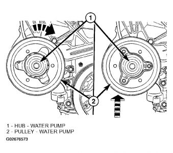 https://images.2carpros.com/forum/automotive_pictures/99387_caravan_water_pump_3338position_pully_1.jpg