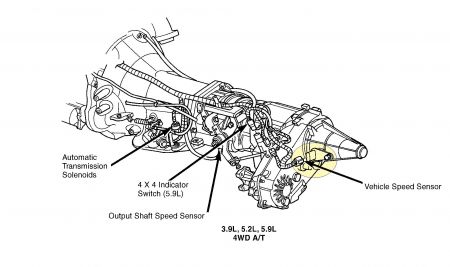https://images.2carpros.com/forum/automotive_pictures/99387_dakota_tranny_1.jpg