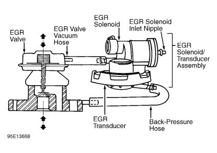 https://images.2carpros.com/forum/automotive_pictures/99387_egr_95_1.jpg